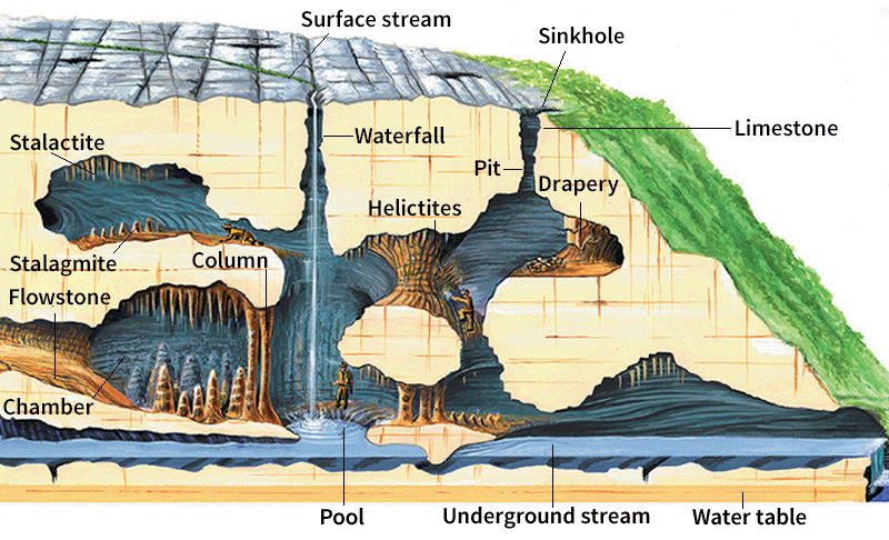 sinkhole