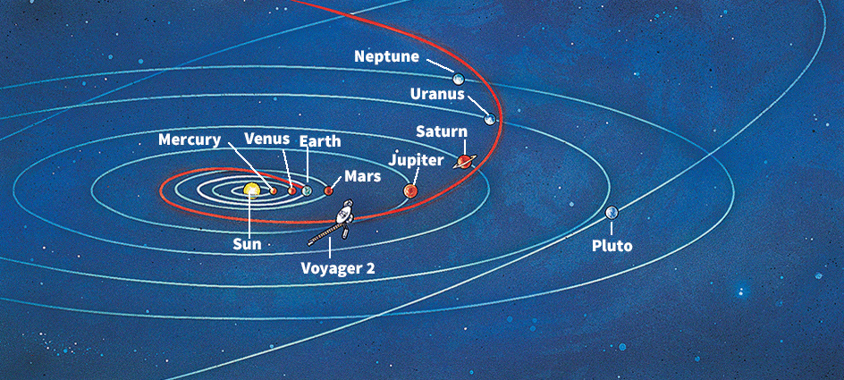 Voyager