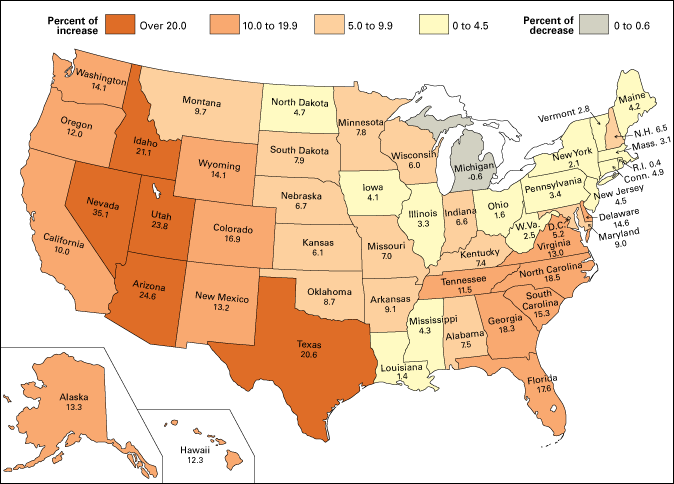US pop growth
