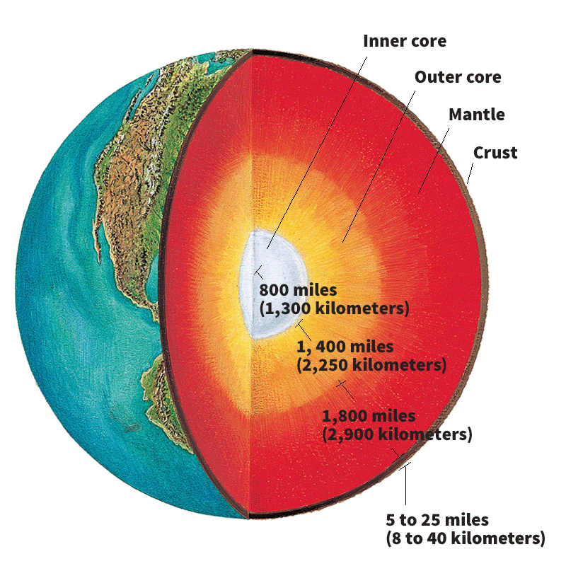 earth