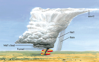 tornado