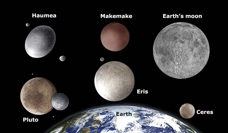 dwarf planets