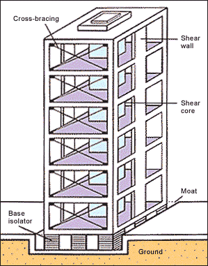 interior stone veneer thoughts