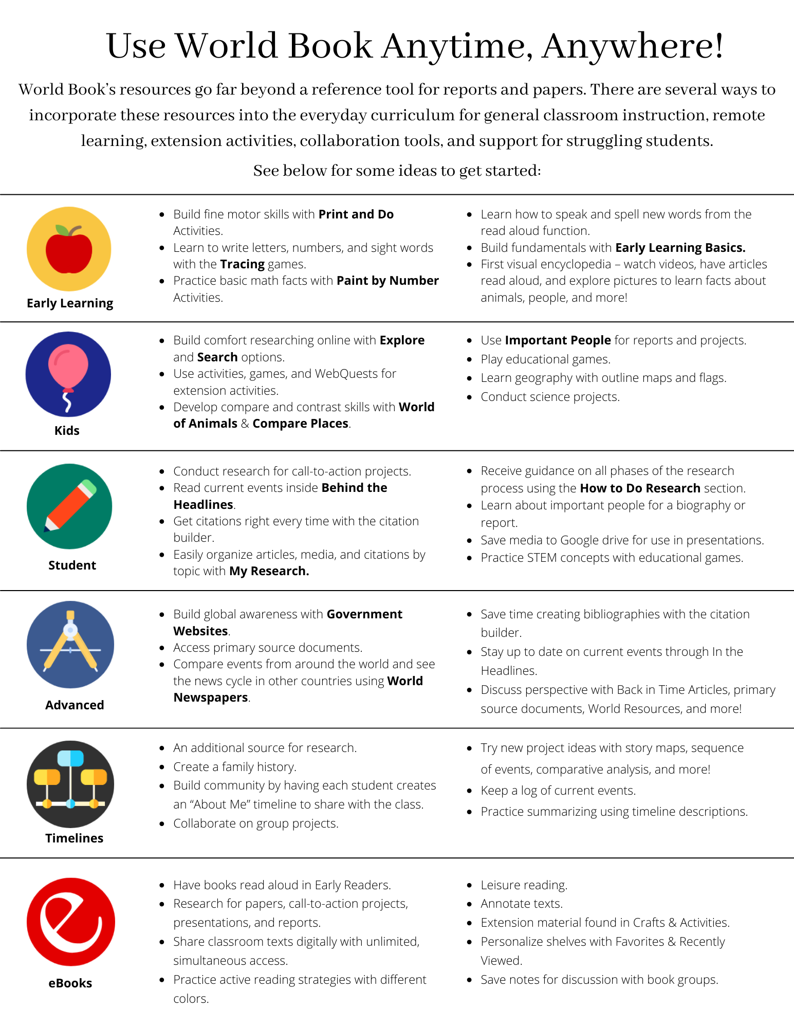 Distance learning for schools