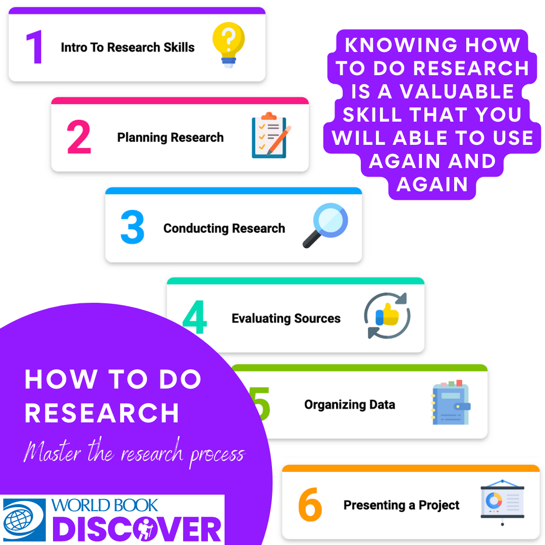 how to do research