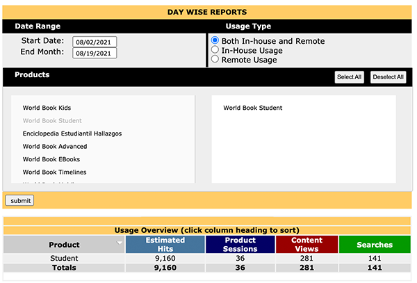 day wise report