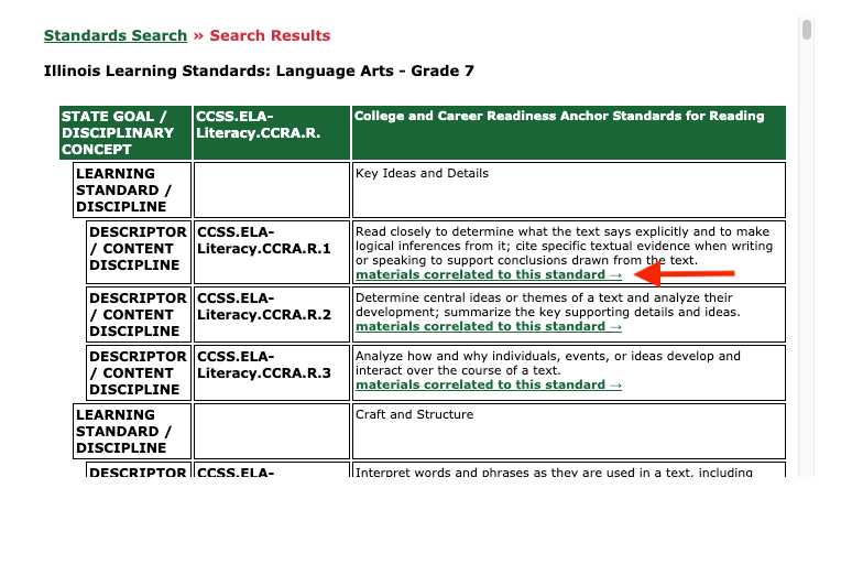 materials correlated list