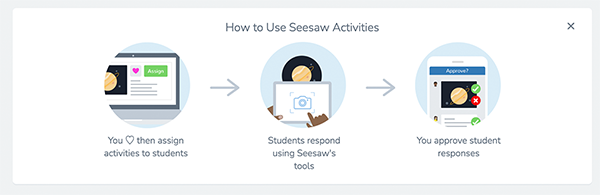 seesaw