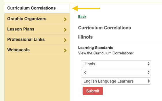 correlations