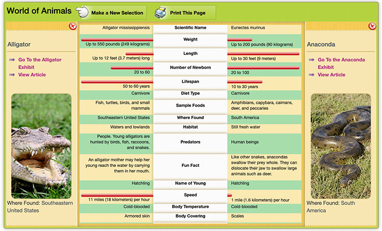 sample comparison