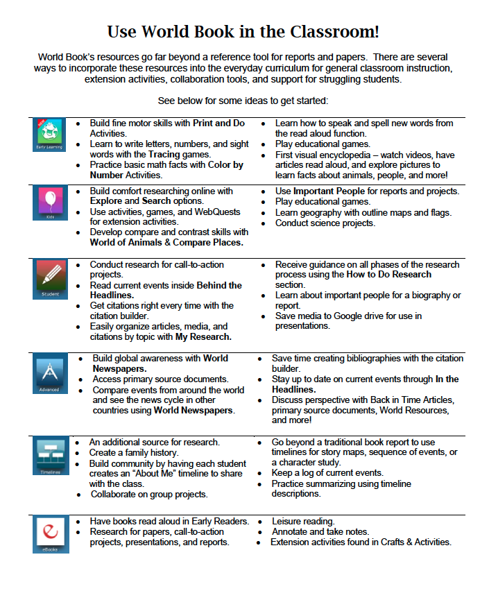 Early Learning Quick Facts