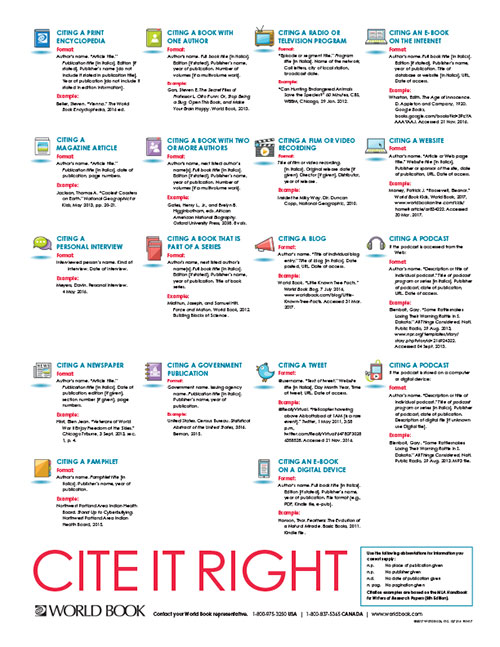 Cite It Right Poster
