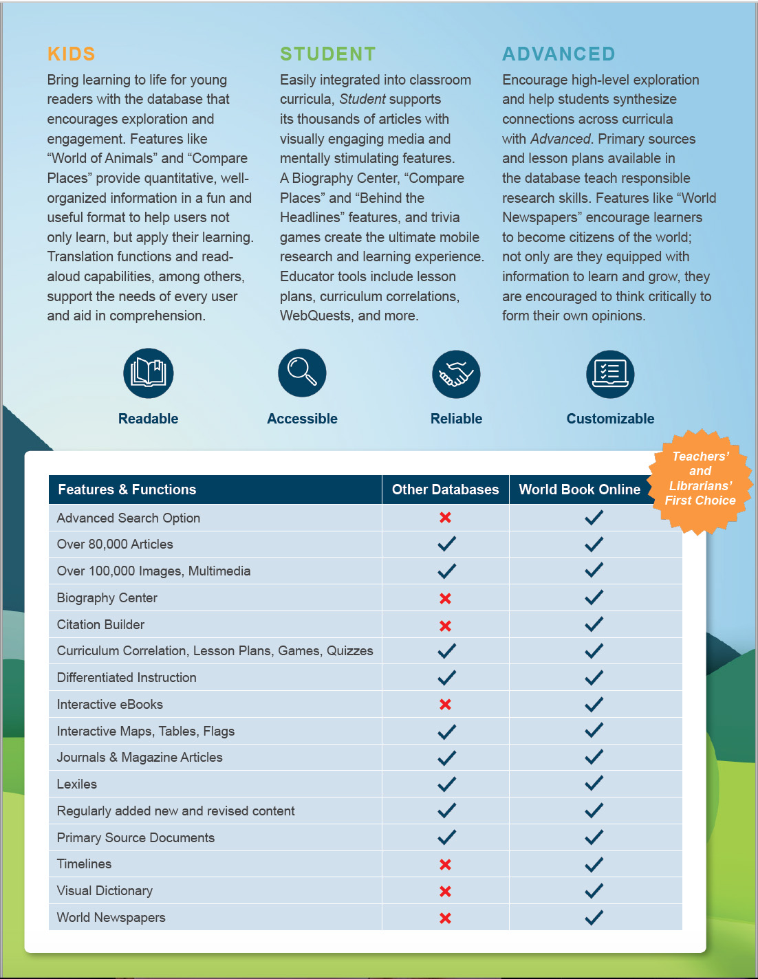 Core Databases Flyer