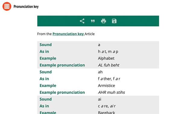 pronunciation table
