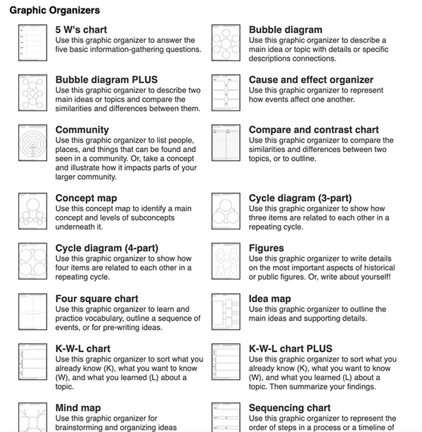 select a graphic organizers