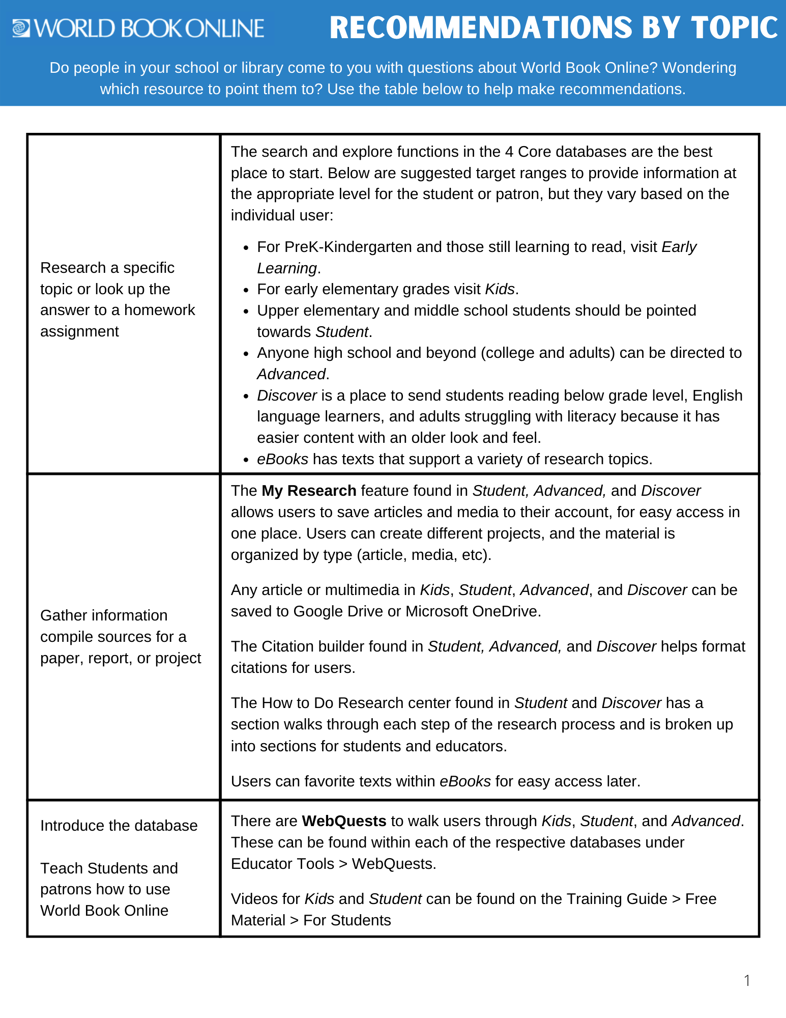 recommendations table