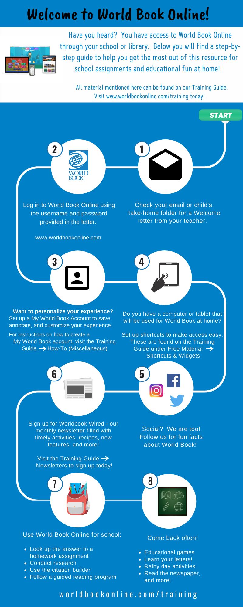 staff infographic