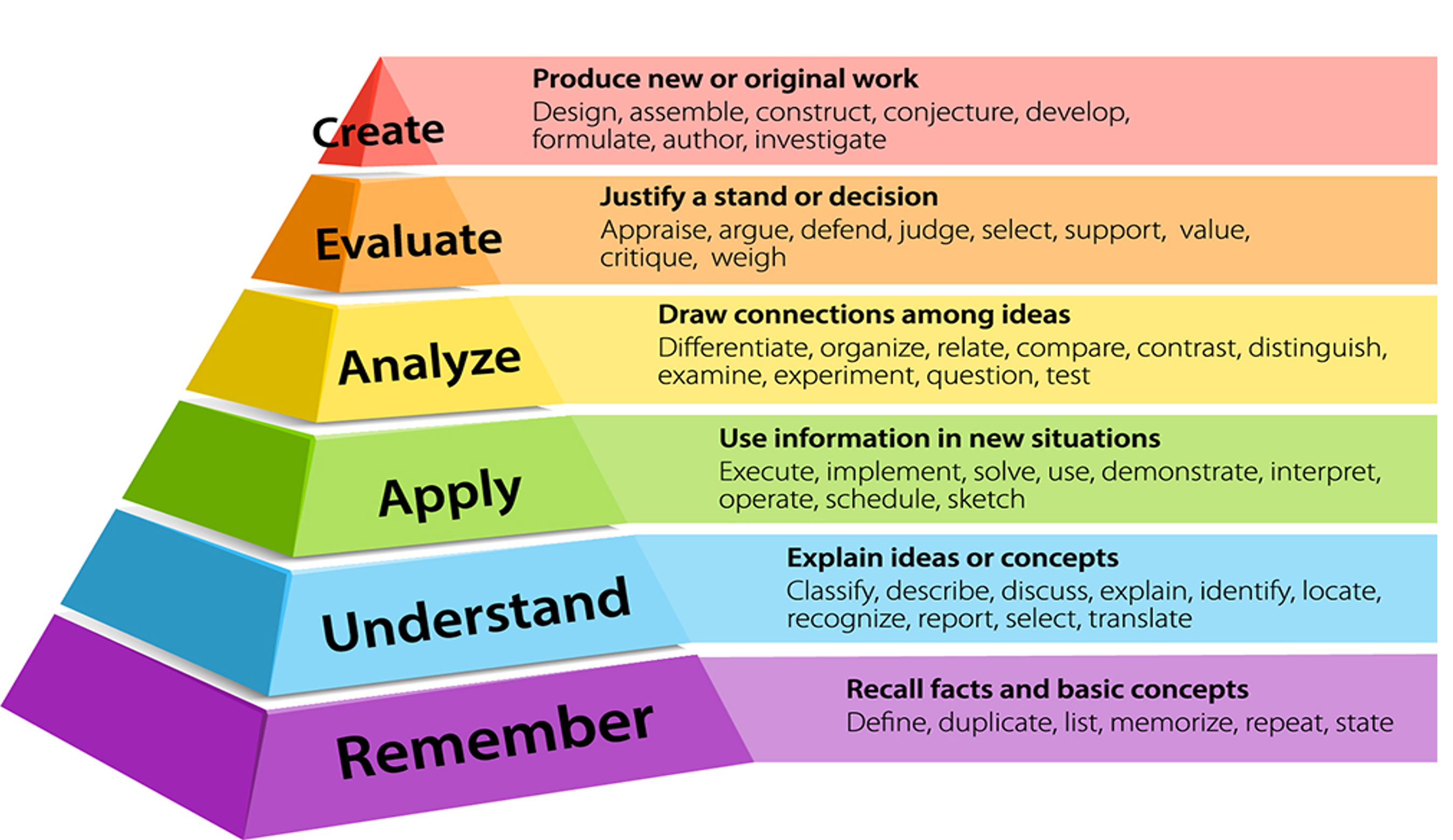 learning theory