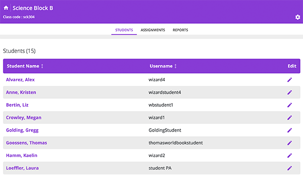 class dashboard