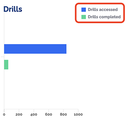 usage reports