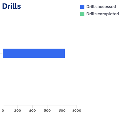 usage reports